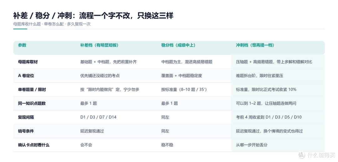 插图 15 · table_targets.pn