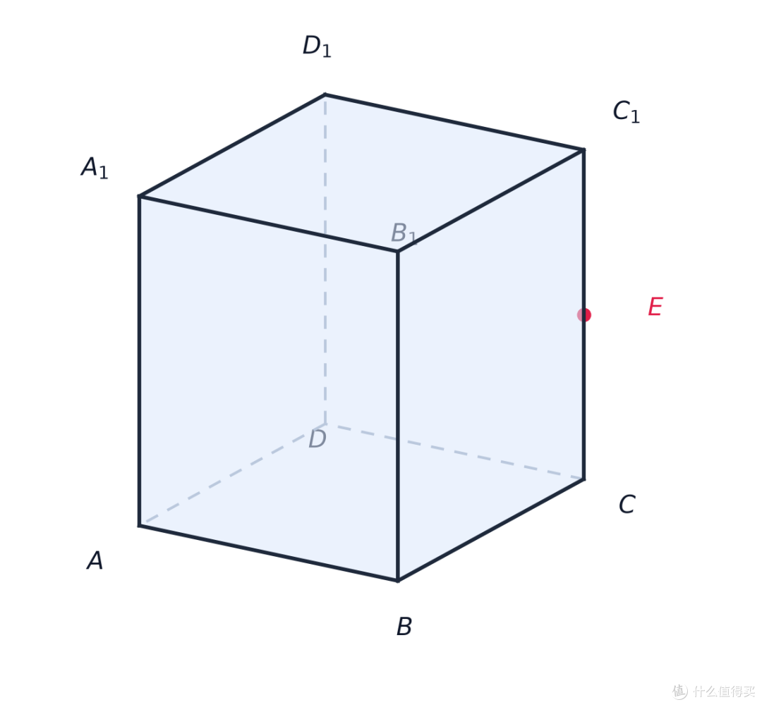 插图 11 · geo_problem.png