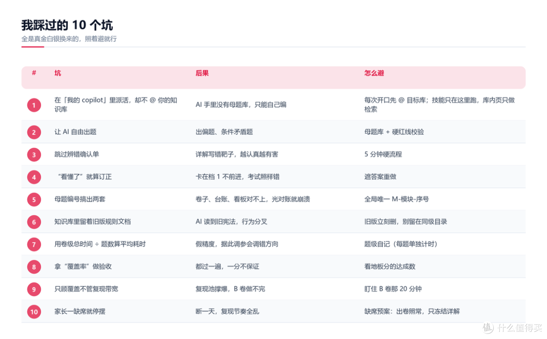 插图 16 · table_pitfalls.png