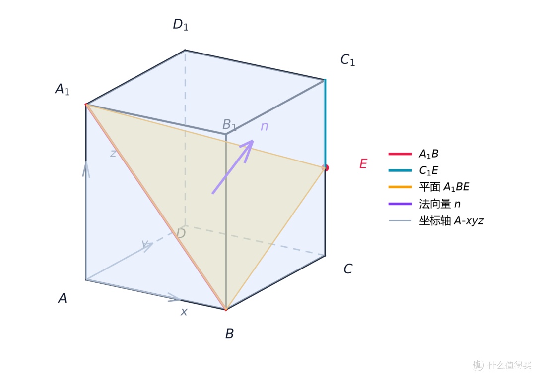 插图 12 · geo_solution.png