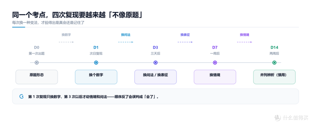 插图 13 · fig5_review_timeline.png