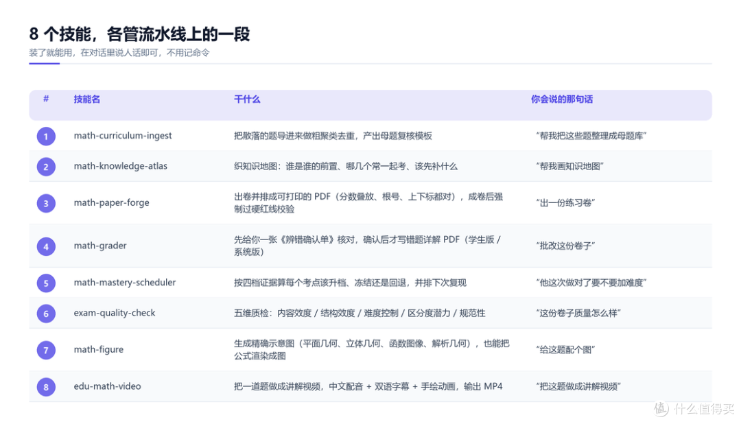 插图 05 · table_skills.png
