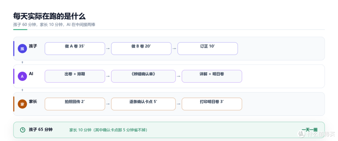 插图 14 · fig2_daily_loop.png