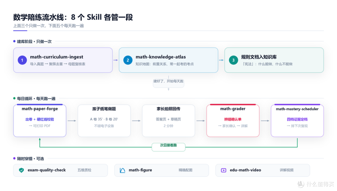 插图 06 · fig1_pipeline.png