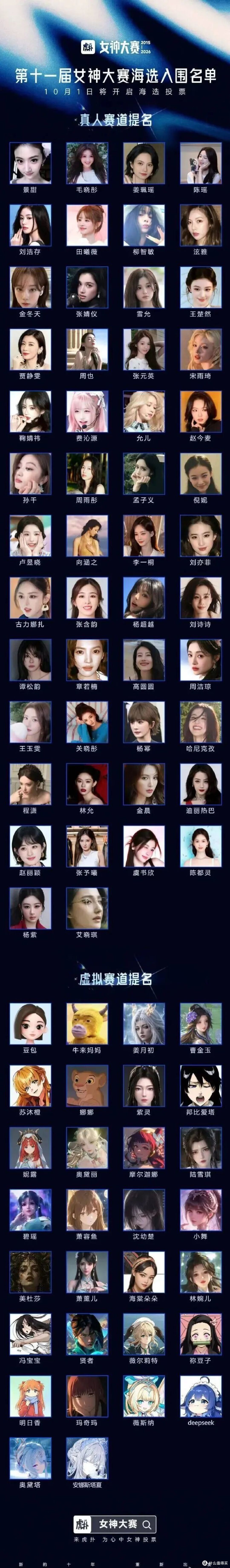 虎扑女神大赛,豆包和DeepSeek进了前30:选的是女神,还是陪伴?
