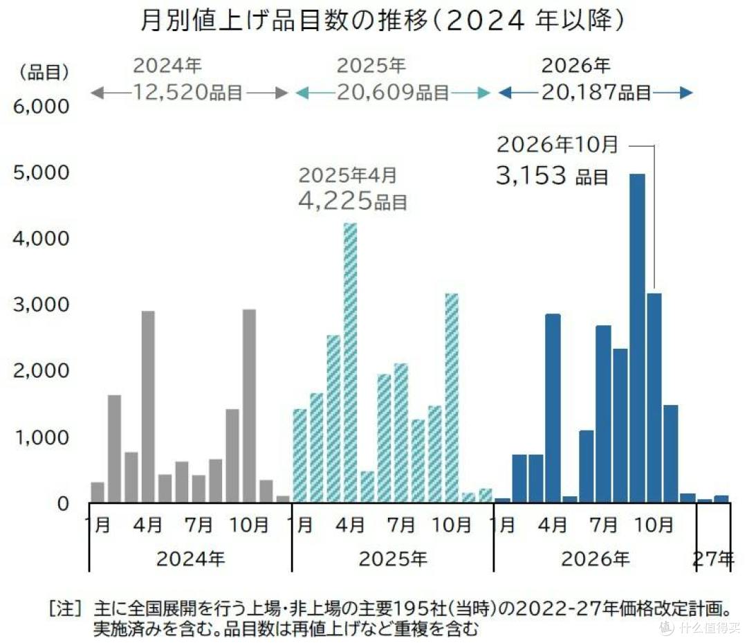 日本食品涨价潮:普通人的餐桌如何被“重新定价”?