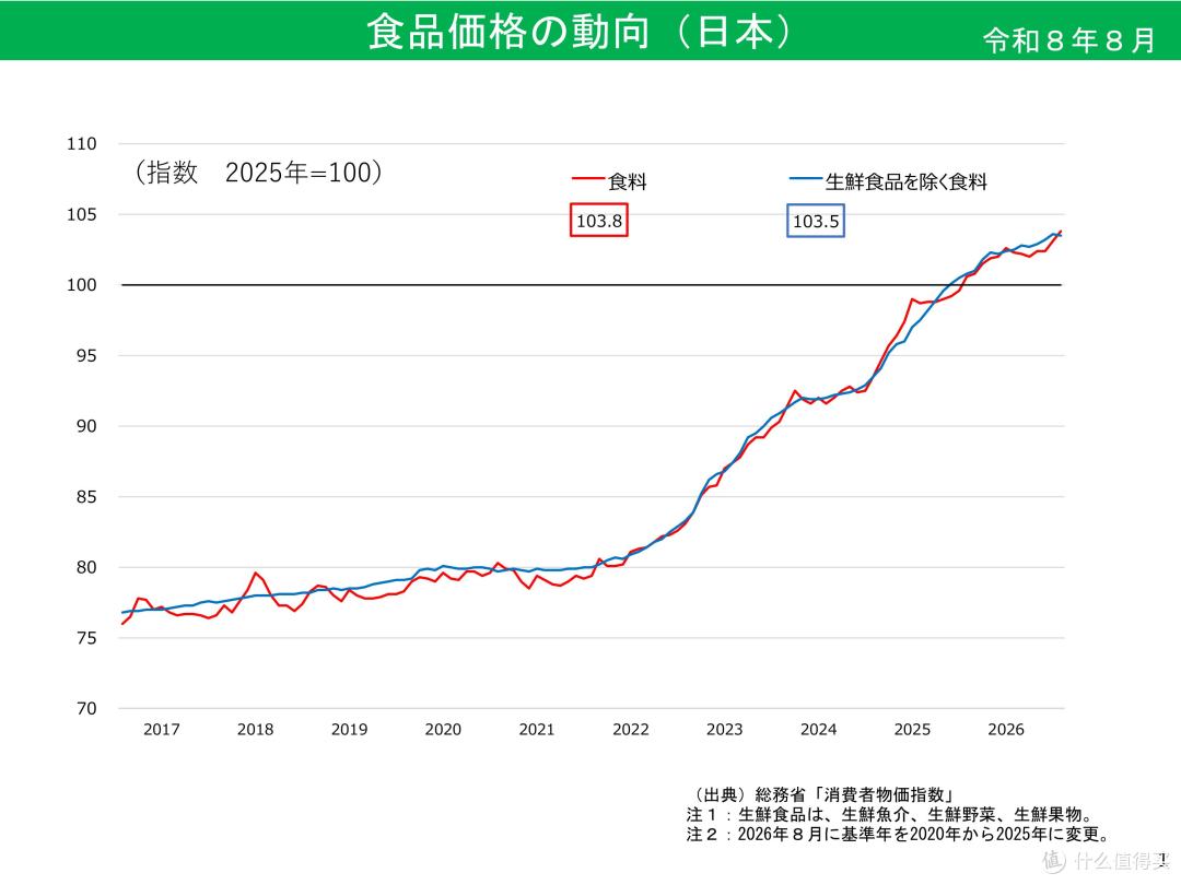 日本食品涨价潮:普通人的餐桌如何被“重新定价”?