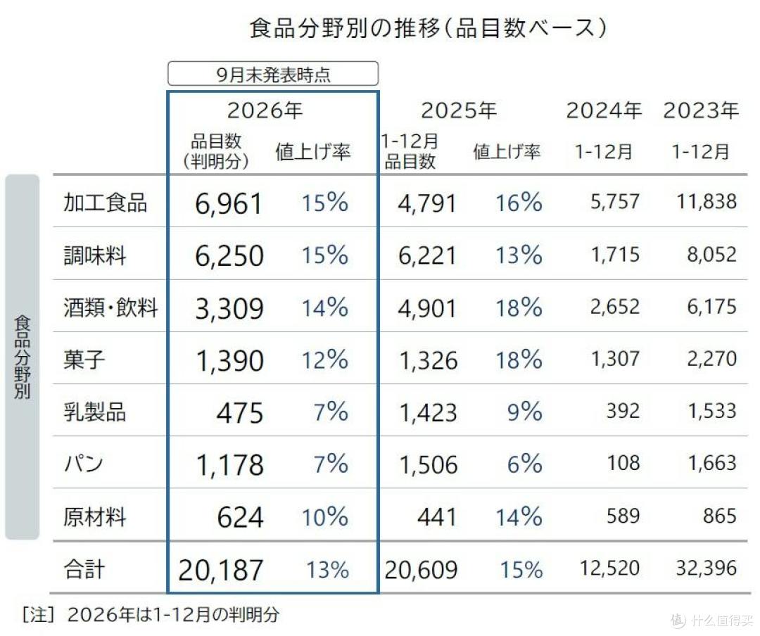 日本食品涨价潮:普通人的餐桌如何被“重新定价”?