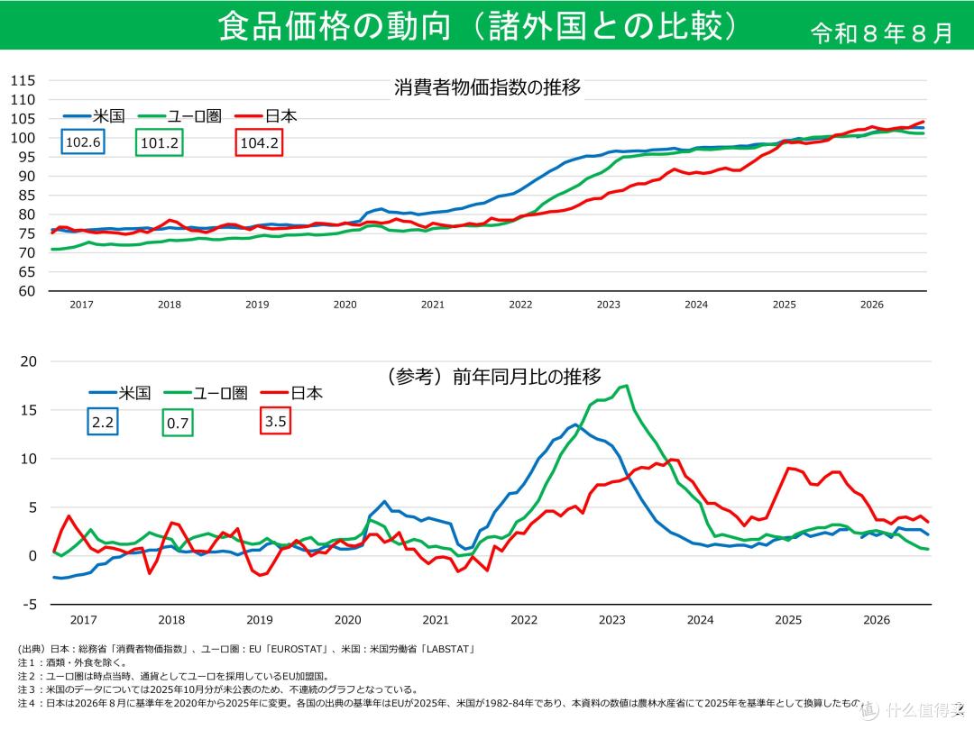 日本食品涨价潮:普通人的餐桌如何被“重新定价”?