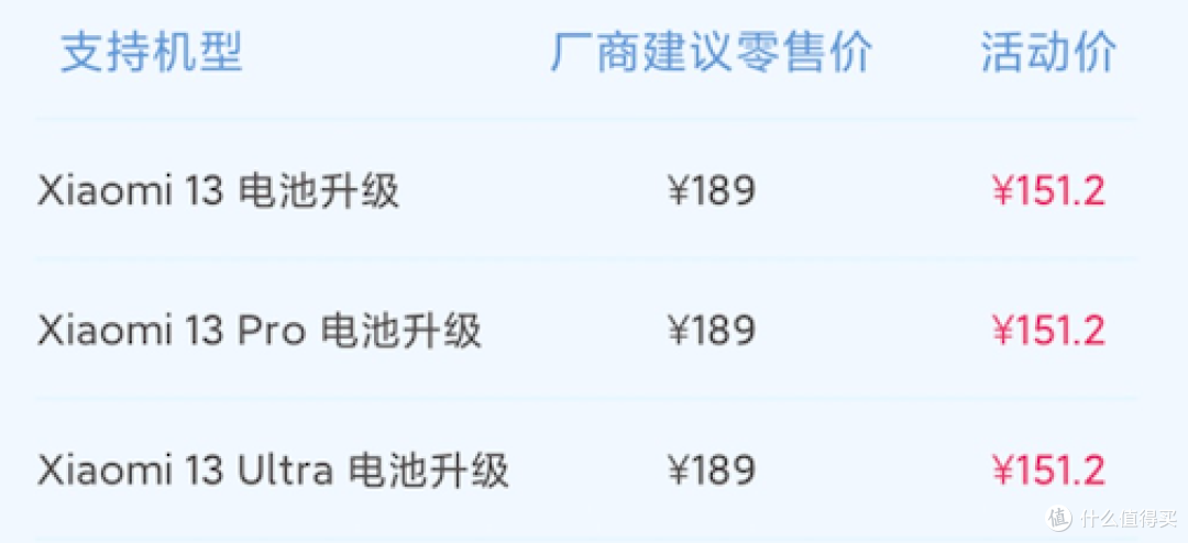 47.2元起,小米这次的换电池服务,太爽了