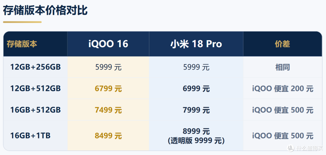 8400mAh对双2亿徕卡,2K 165Hz对防窥背屏:同是5999元你站谁?