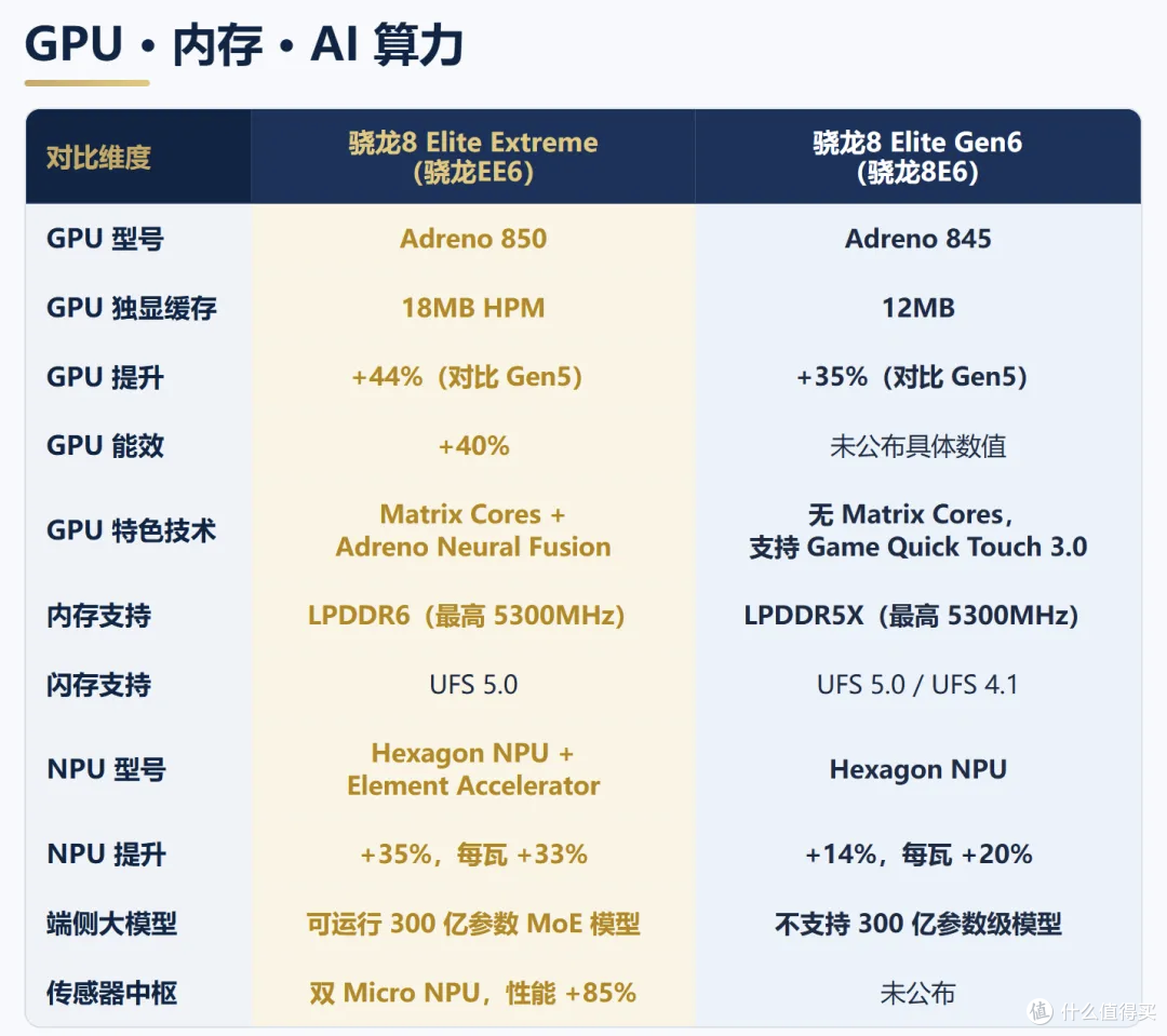 8400mAh对双2亿徕卡,2K 165Hz对防窥背屏:同是5999元你站谁?