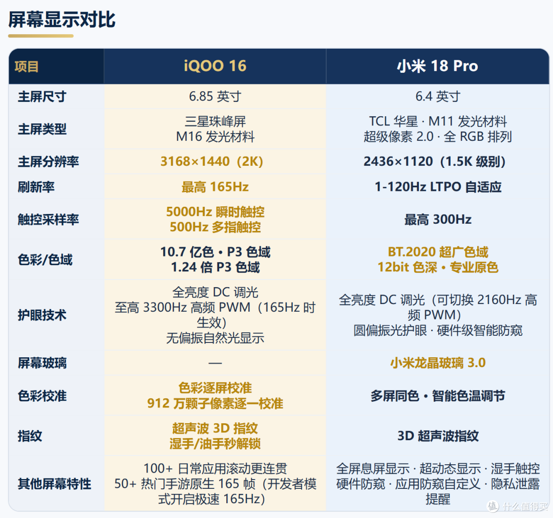 8400mAh对双2亿徕卡,2K 165Hz对防窥背屏:同是5999元你站谁?
