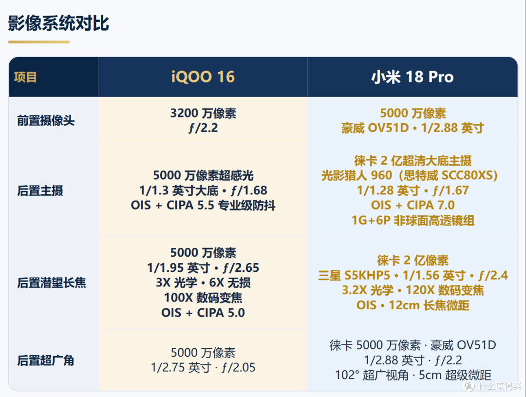 8400mAh对双2亿徕卡,2K 165Hz对防窥背屏:同是5999元你站谁?
