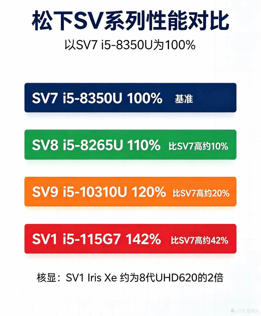 300到999元的松下SV小主机,壳里是笔记本主板