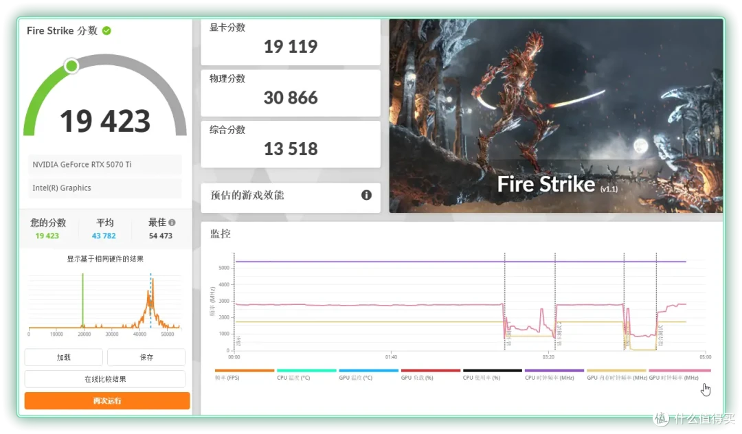 悬浮留白,风道自成:微星MPG VIXTA 300R AIRFLOW PZ 装机分享