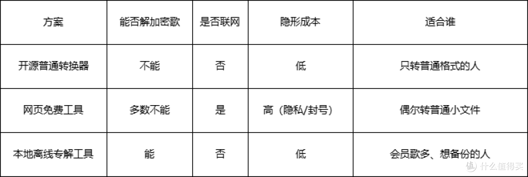 工具选择分析
