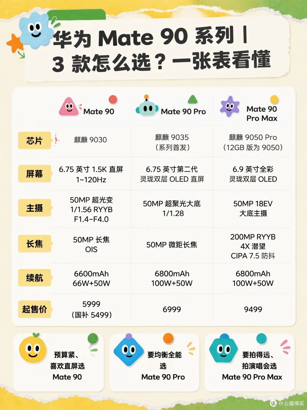 三款机型参数对比表