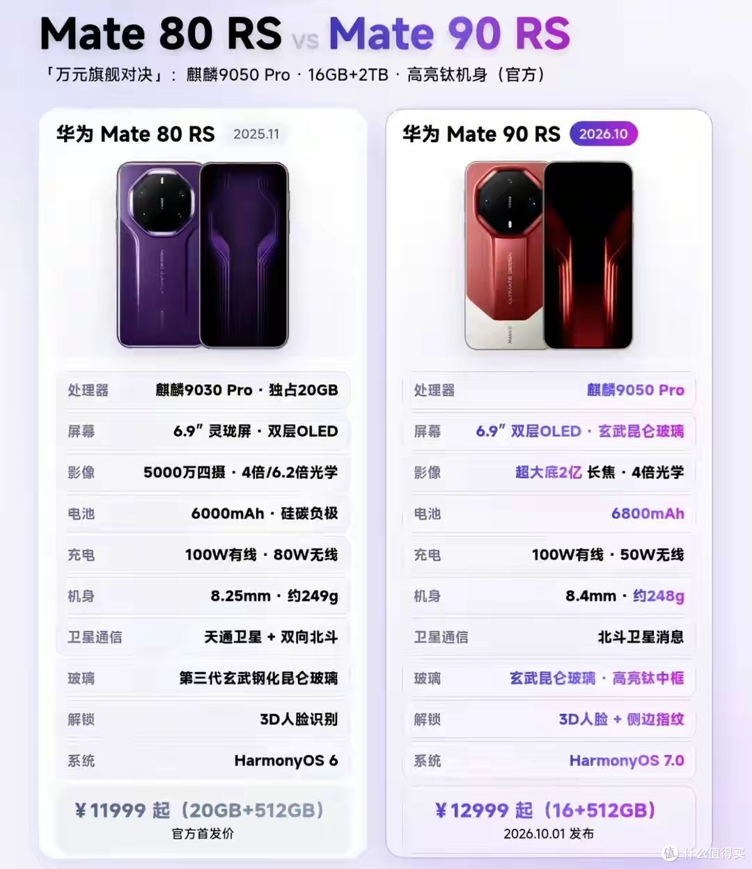 华为Mate 90非凡大师对比80非凡大师，这回升级是真的大