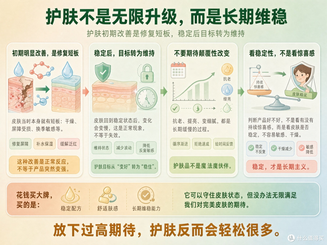 贵价护肤品越用越没效果?真的是皮肤产生耐受了吗?