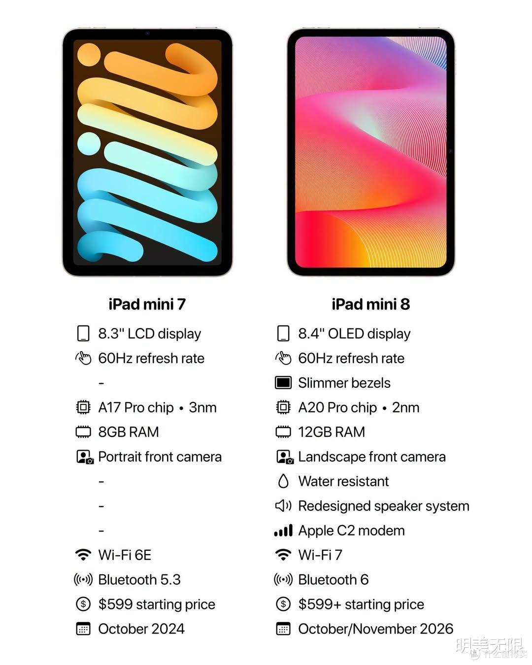 iPad mini 8终于要来了,这一代的升级幅度有点夸张!