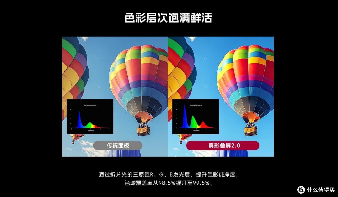 2026年高端游戏显示器选购关键词:「Tandem WOLED叠曜屏」