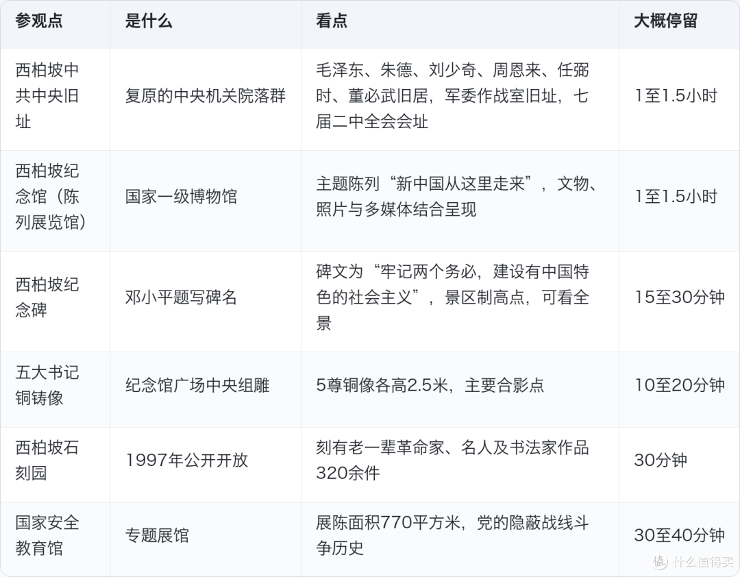 一年360万人涌进西柏坡,可旧址其实不在原址上