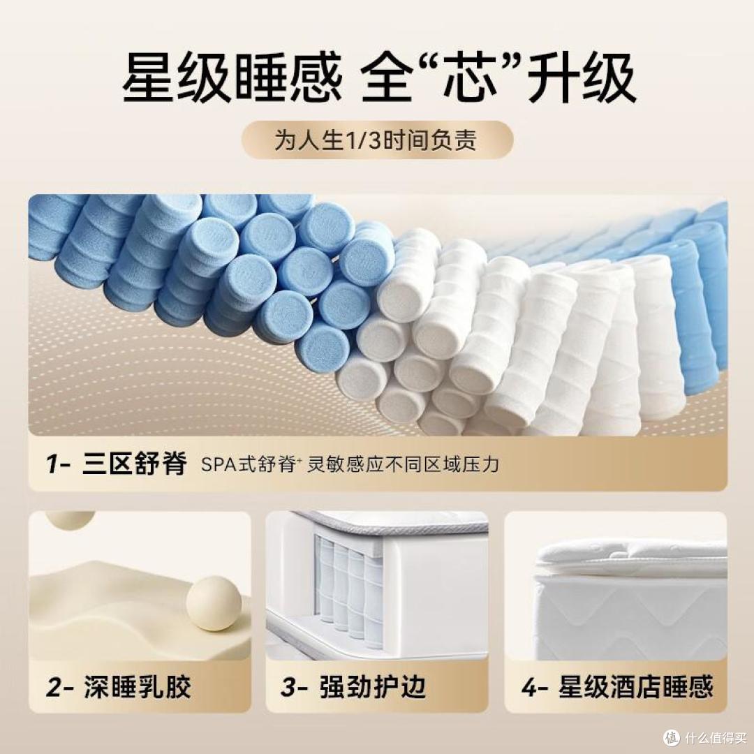 到底买乳胶床垫好不好?别乱买,搞清楚乳胶床垫优点和缺点再决定