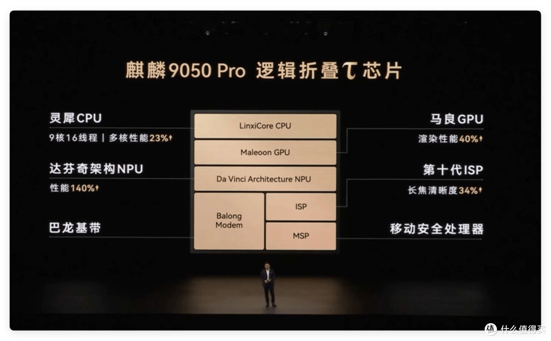 全系τ 芯片！华为Mate 90哪个版本可用「巨炮」？