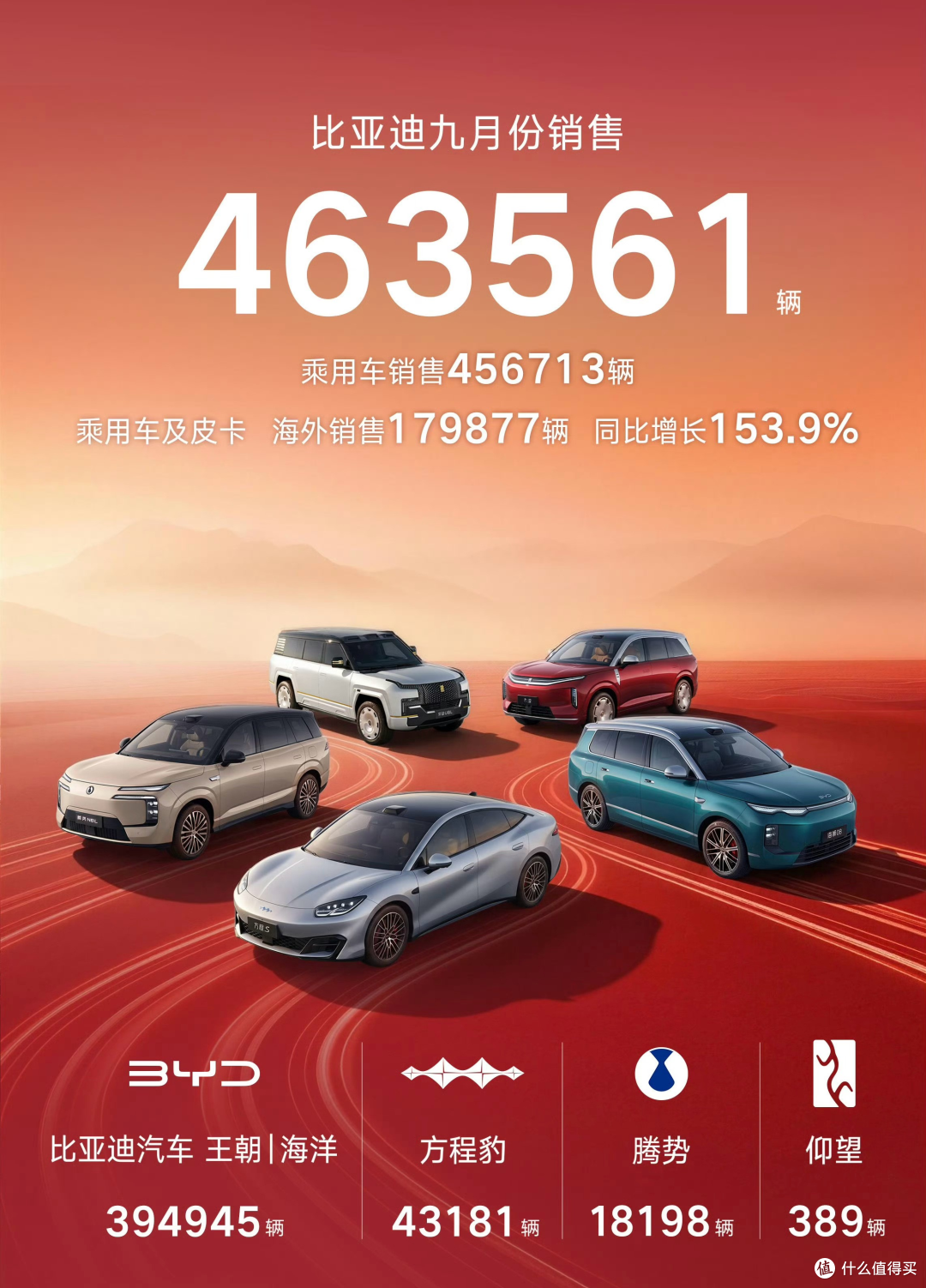 10月第一天,28家车企公布了9月销量