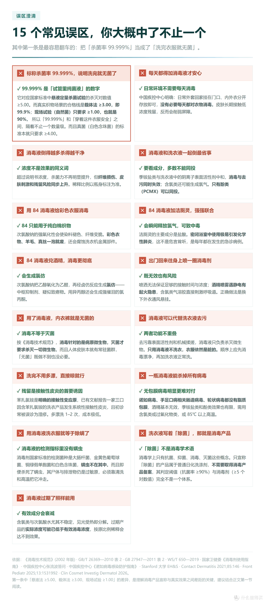 常见误区红黑榜