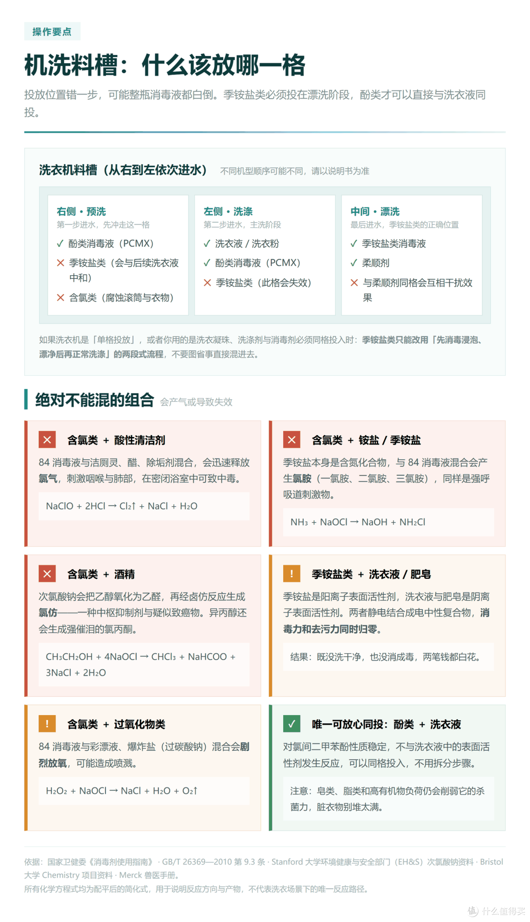 机洗料槽投放与混用禁忌
