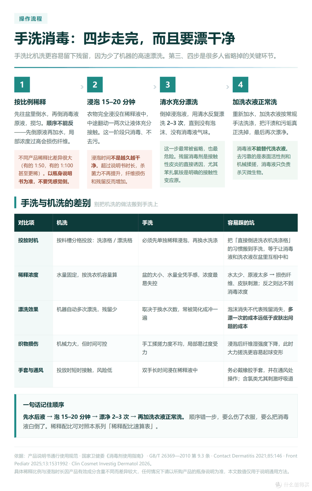 手洗四步流程