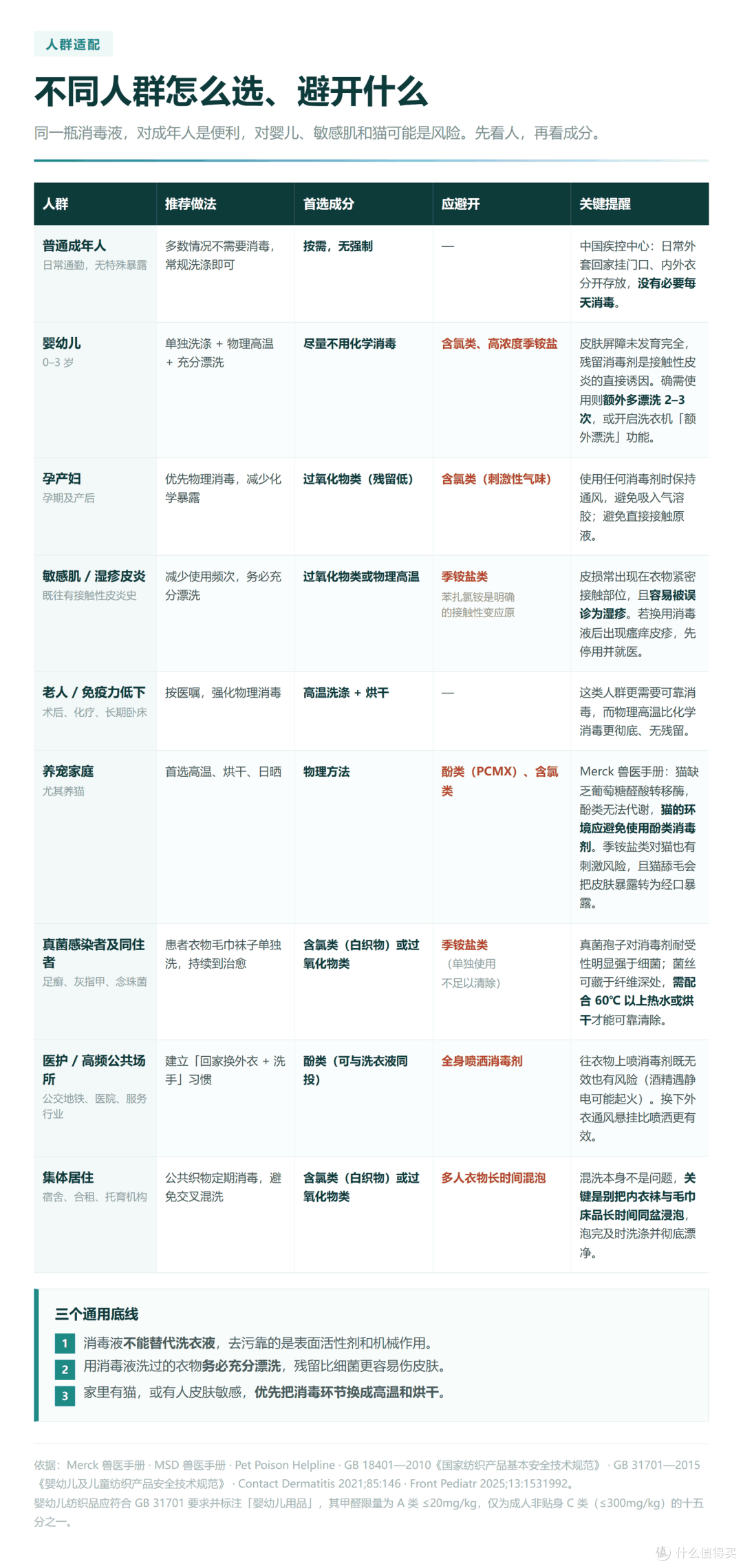 人群适配矩阵