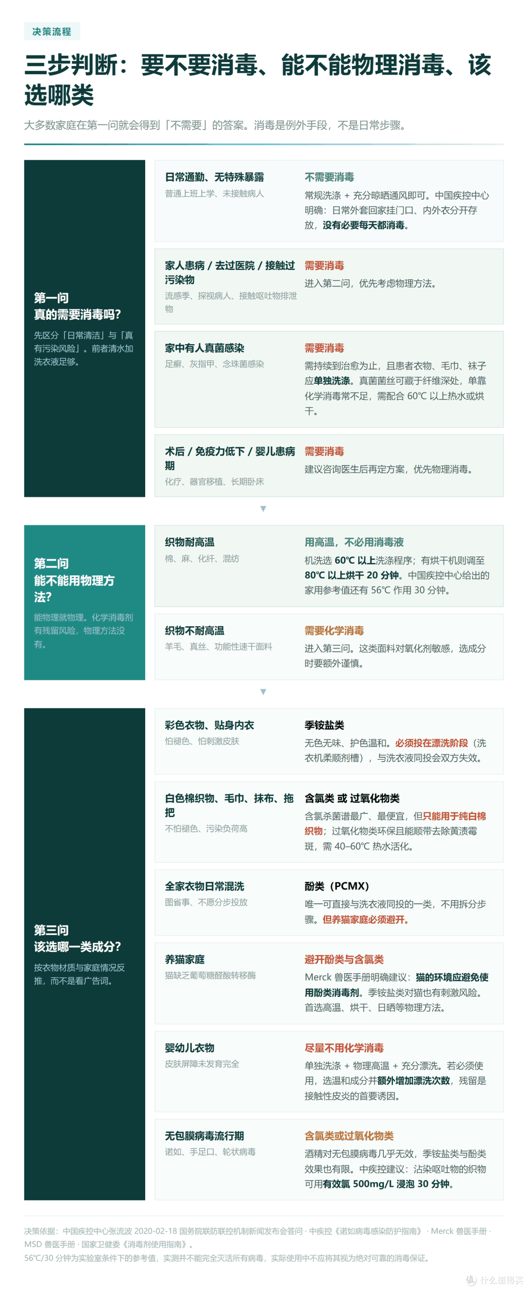 三步决策流程