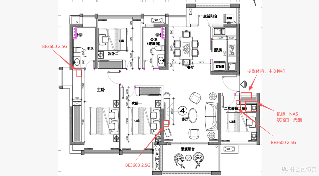 爱快软路由-交换机-3台BE3600 2.5G组AP MESH