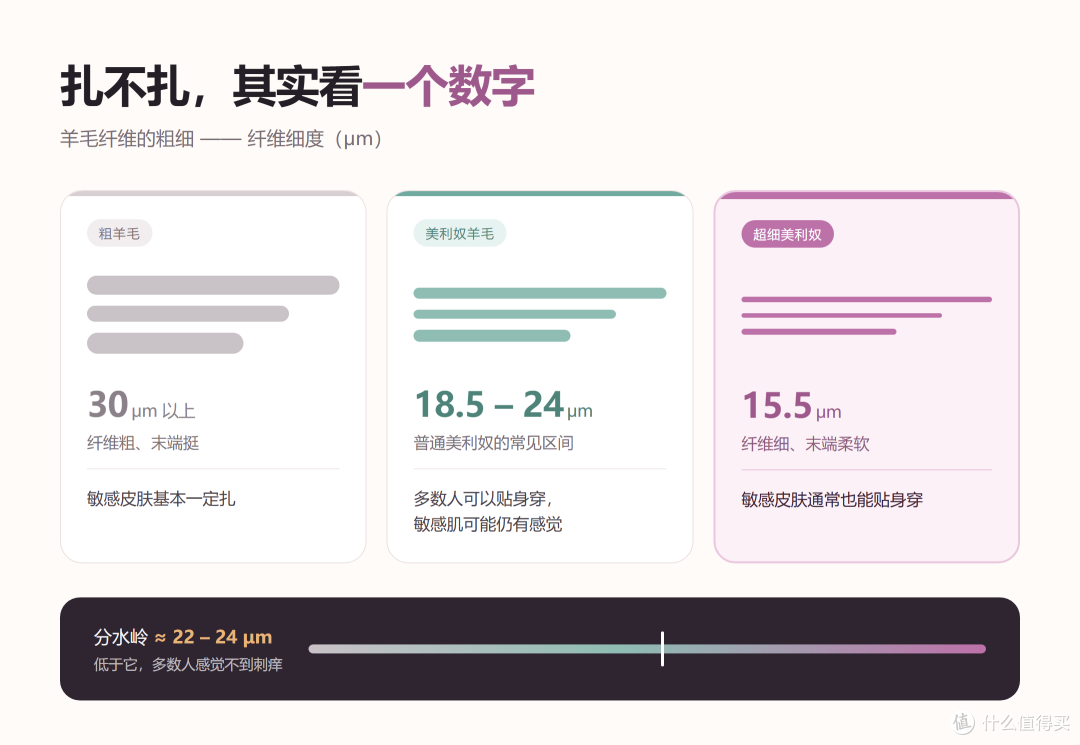 给孩子挑羊毛打底，我只看这 4 个指标