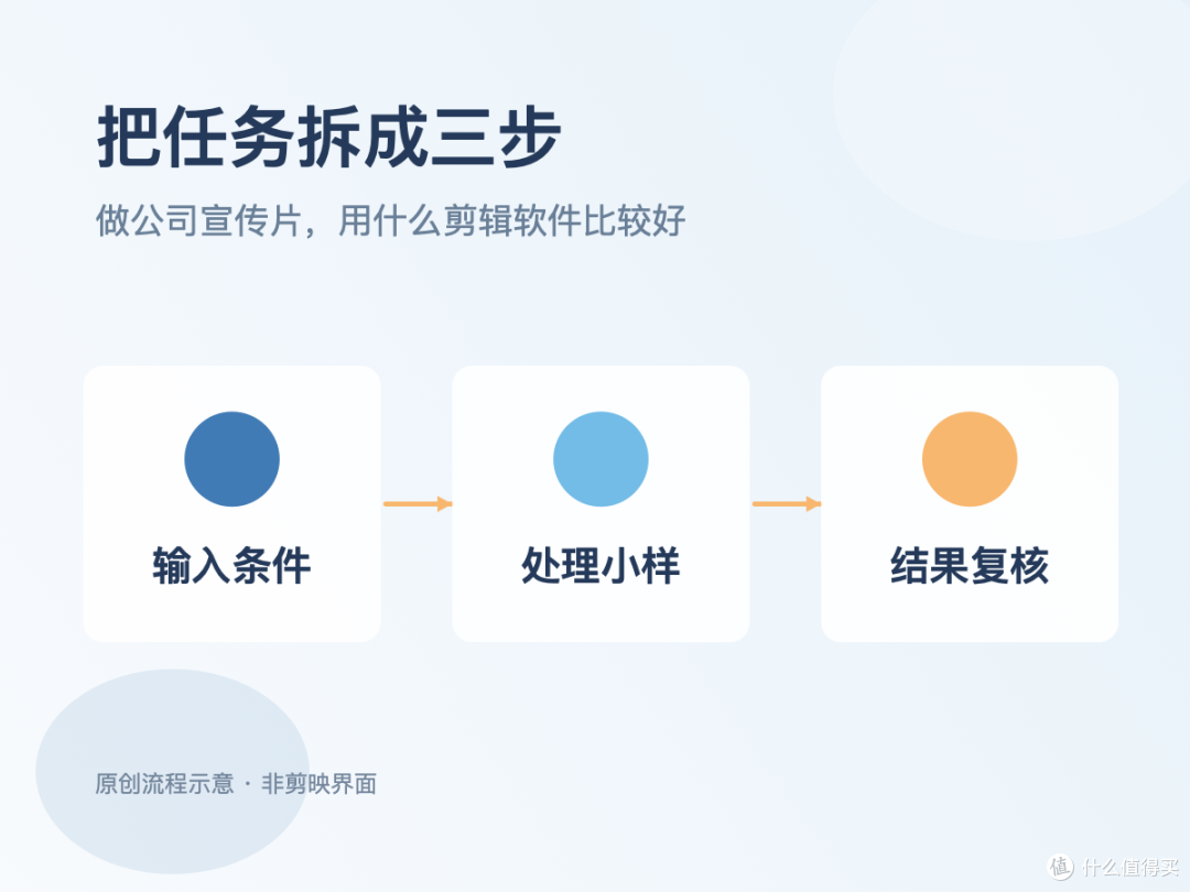 实操与取舍|做公司宣传片,用什么剪辑软件比较好