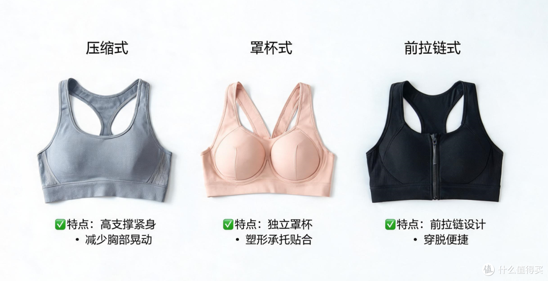 跑步胸晃得疼?跑跳不晃才合格:运动内衣支撑等级尺码面料3步OK