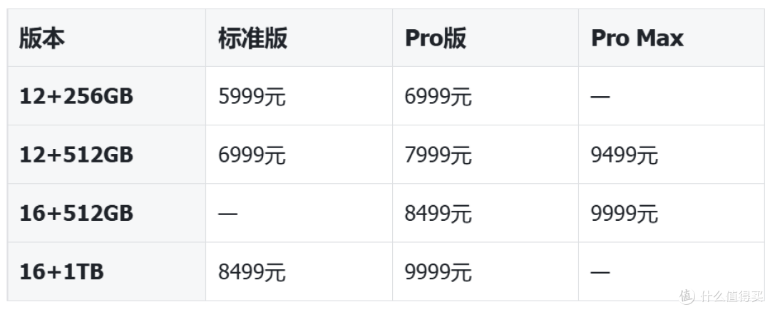 麒麟9050 Pro+2亿长焦+四卡三待,华为Mate 90 Pro Max系列分析