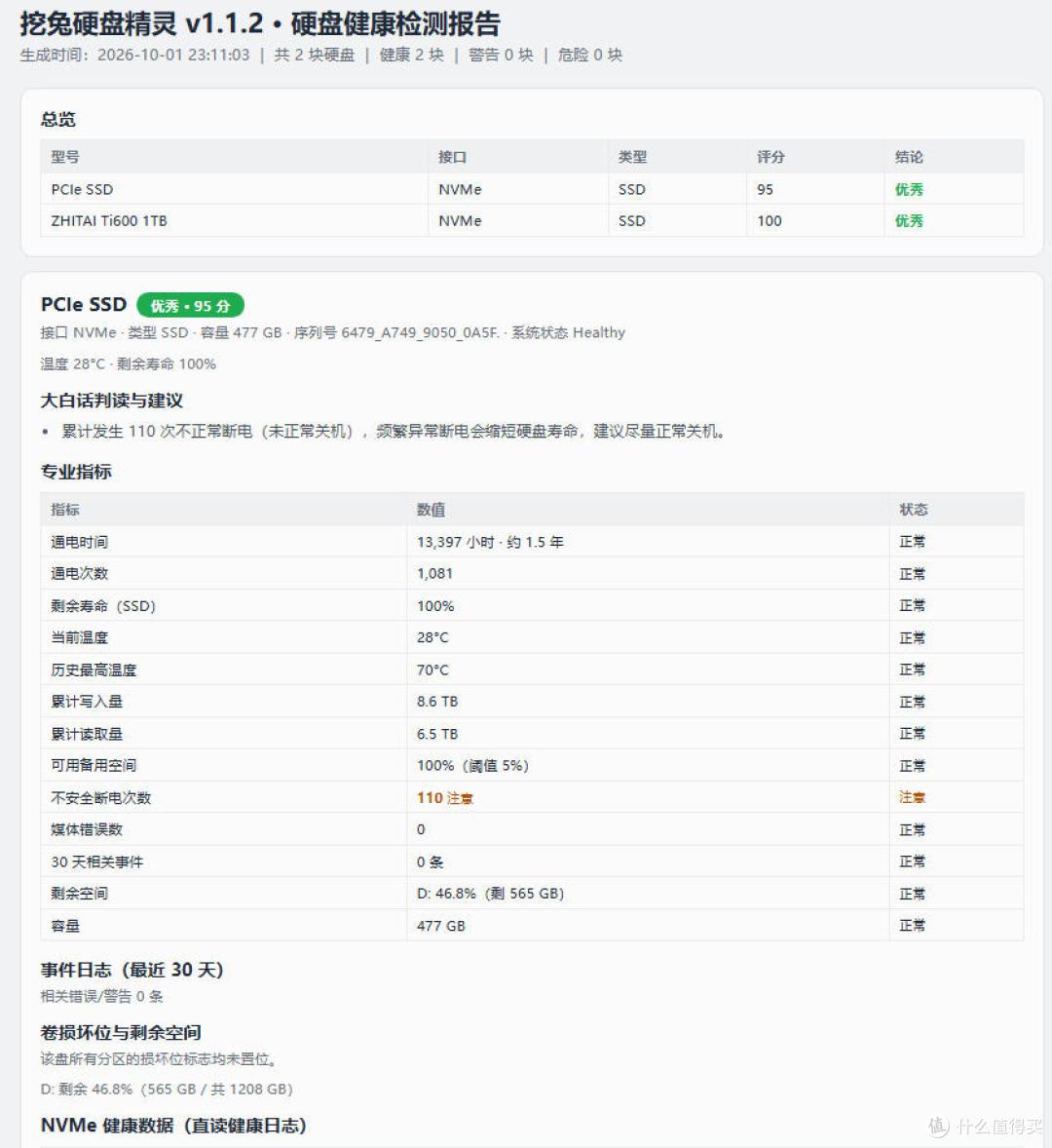 【经验】给硬盘保险:免费开源硬盘健康自检工具「挖兔硬盘精灵」