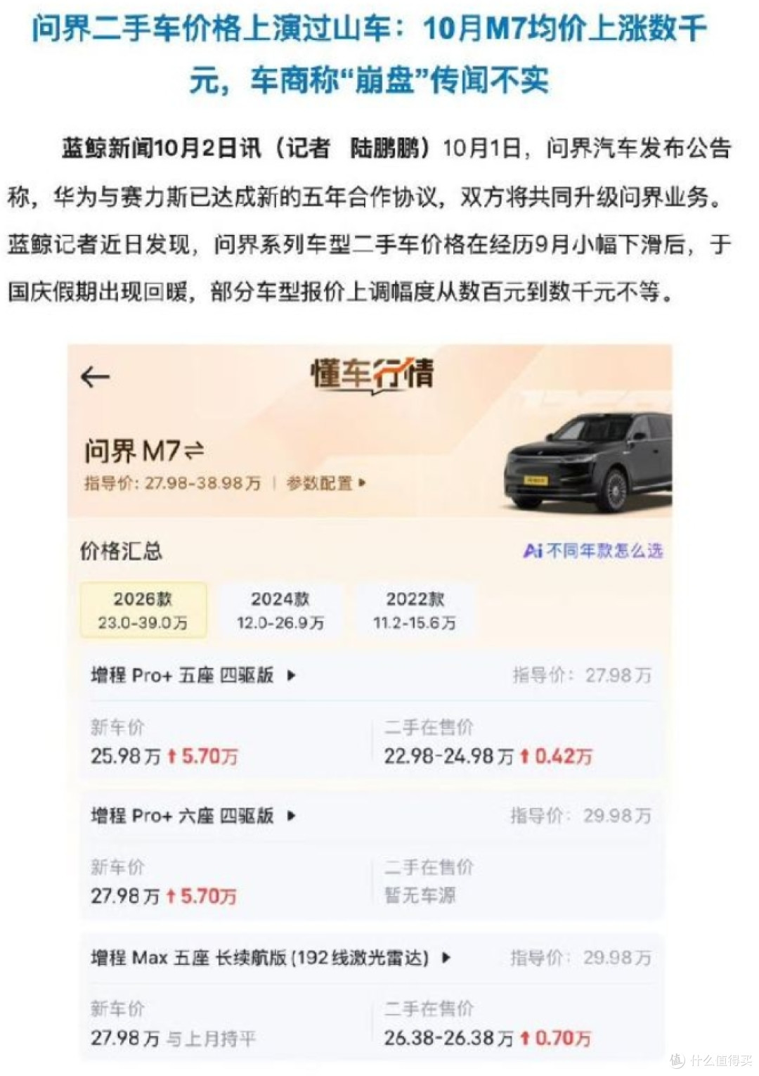 华为赛力斯“复合”后,问界二手价一天一个价?
