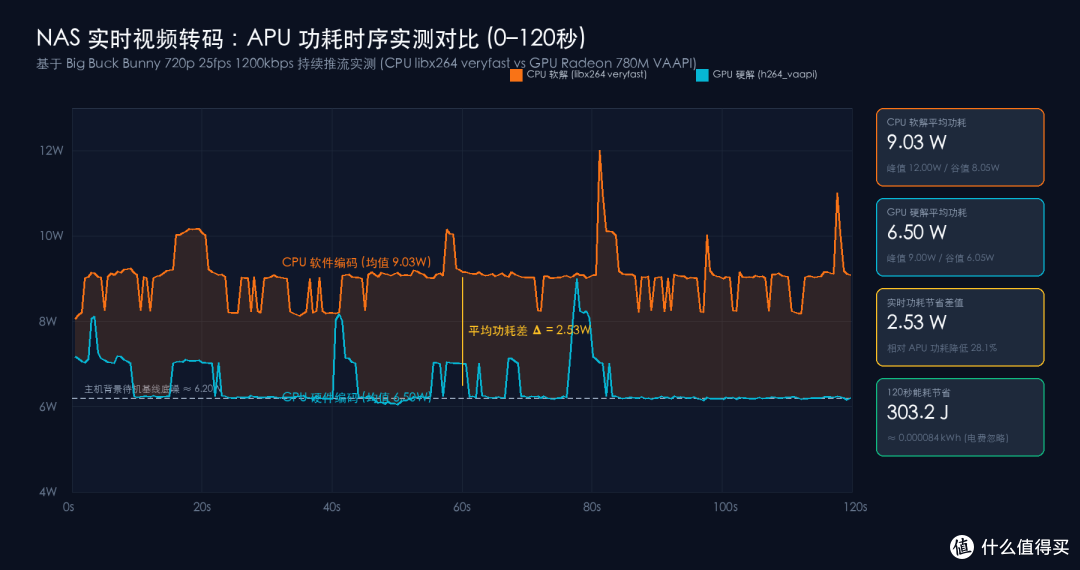 NAS硬解,硬币的两面,我会牺牲什么