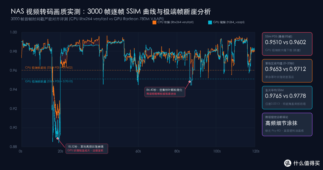 NAS硬解,硬币的两面,我会牺牲什么