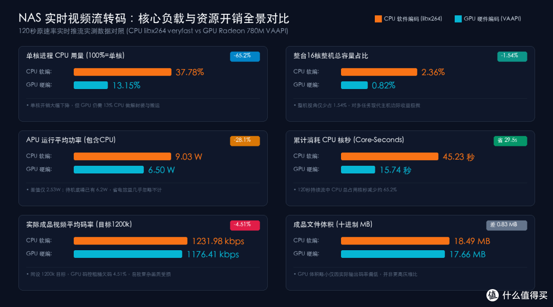 NAS硬解,硬币的两面,我会牺牲什么