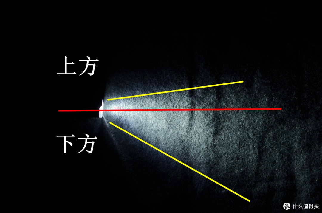 多款自行车灯实测横评,夜骑车灯怎么选看这篇