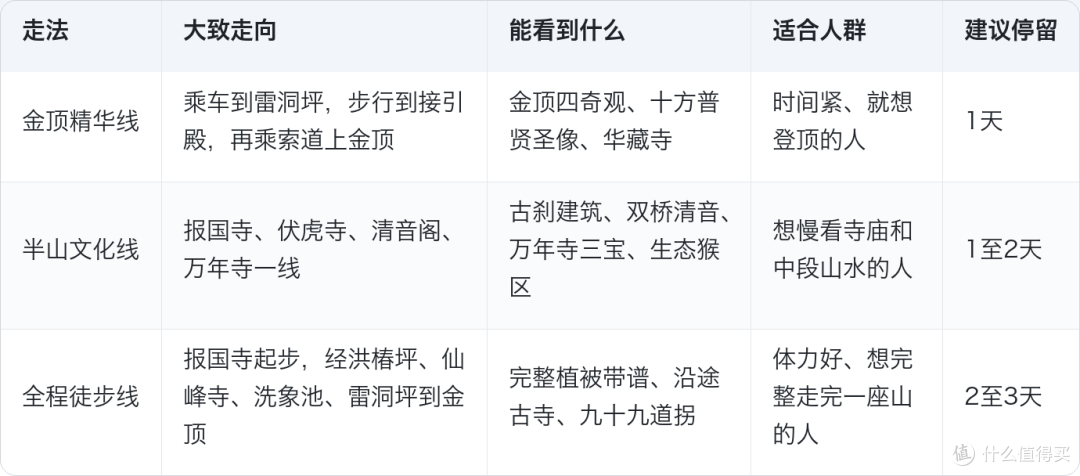 峨眉山:山脚551米到山顶3079米,装下中国的植物