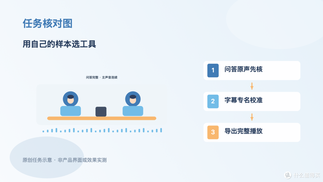 电脑剪家庭采访,选软件先试字幕和原声整理