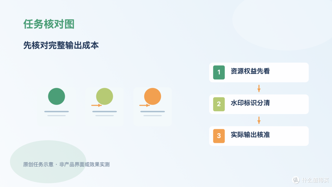 预算有限做手机视频,先分清模板水印和 AI 标识