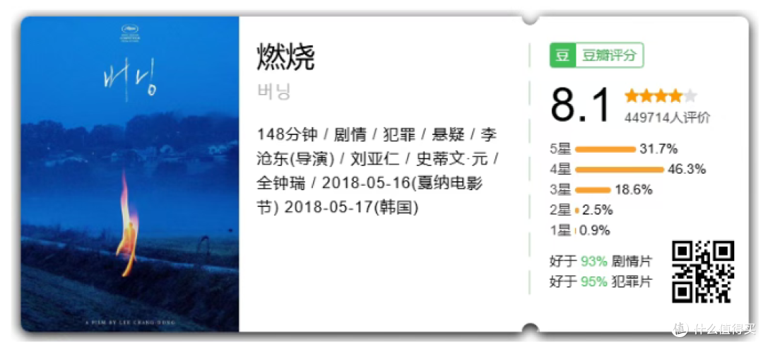 五部后劲极大的电影,看完会先沉默一阵